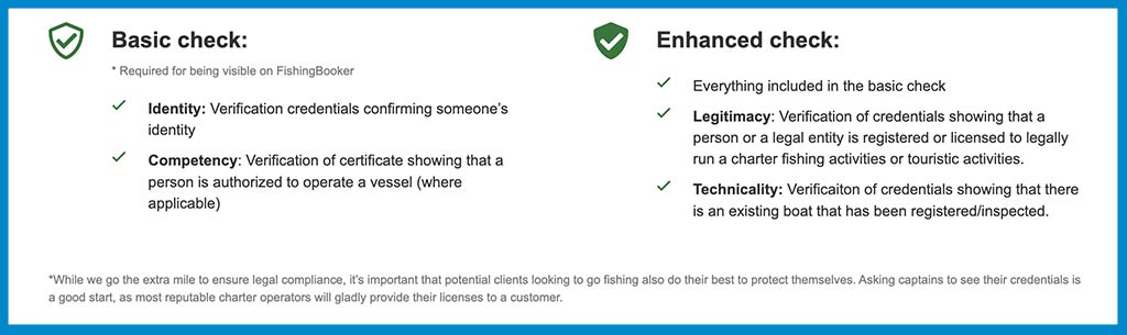 A screenshot showing the list of benefits of a basic and enhanced check on FishingBooker