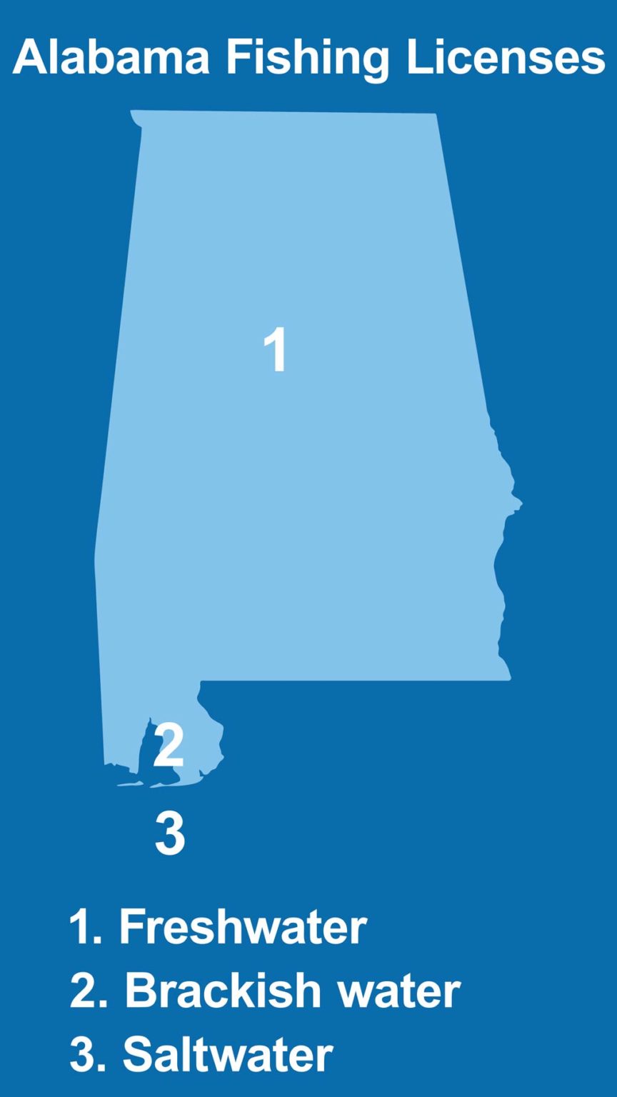 Alabama Fishing License: The Complete Guide