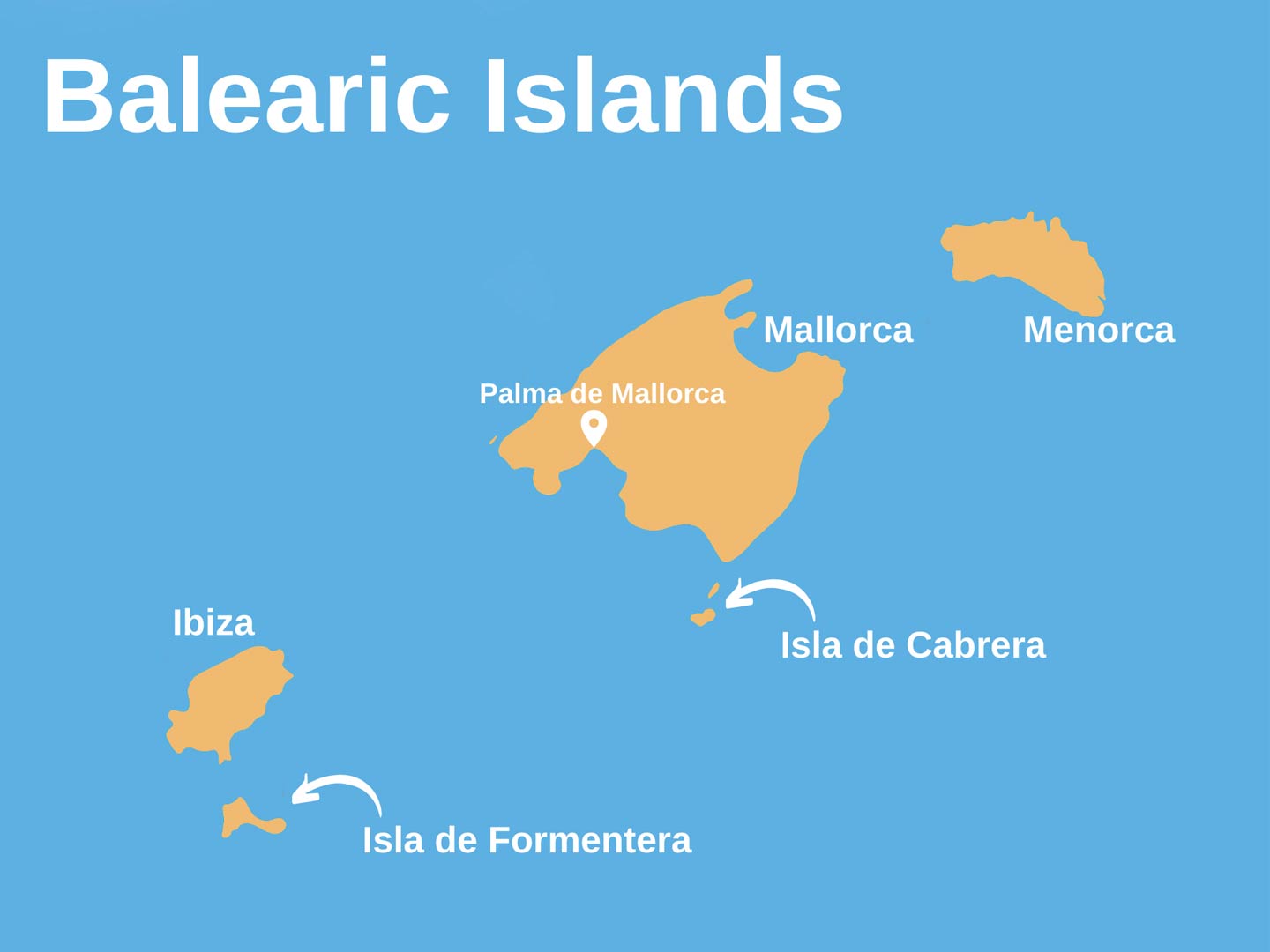 An infographic showing a map of the Balearic Islands on a blue backgroung