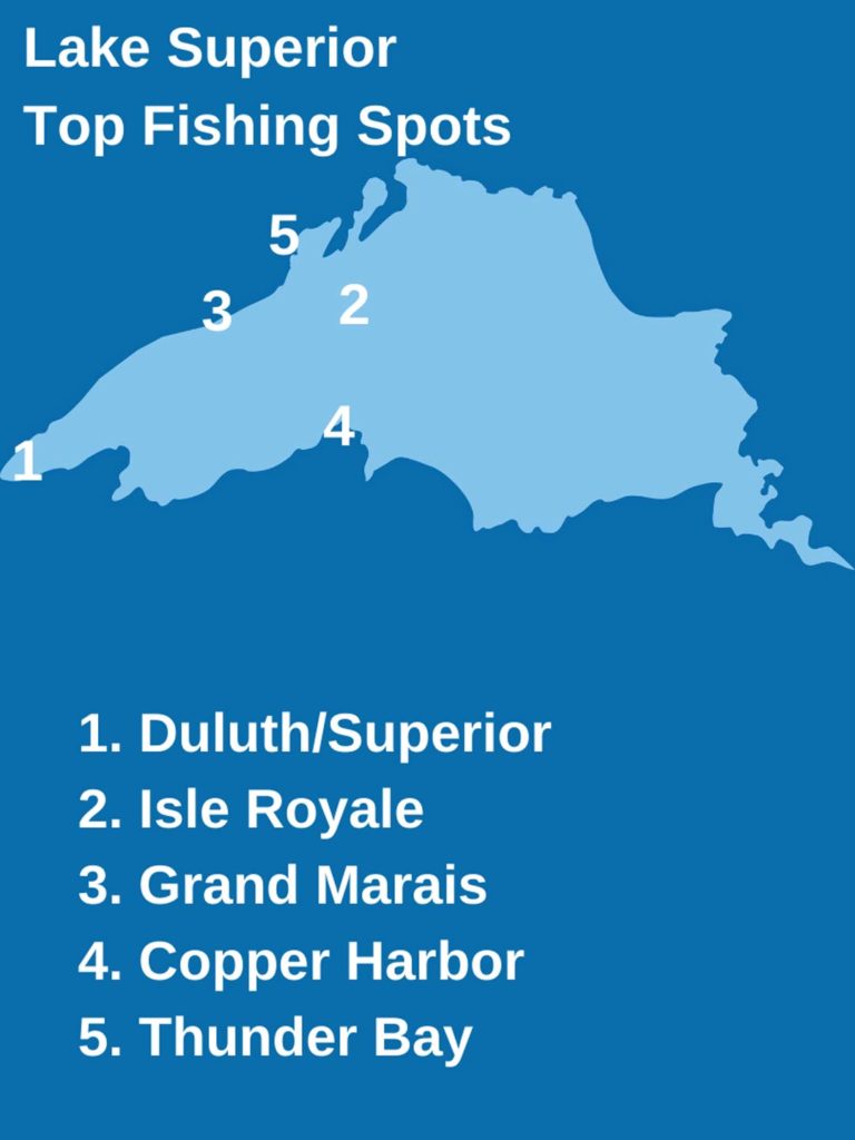 An infographic showing top fishing spots on Lake Superior, including Duluth, Superior, Thunder Bay, Grand Marais, Copper Harbor, and Isle Royale