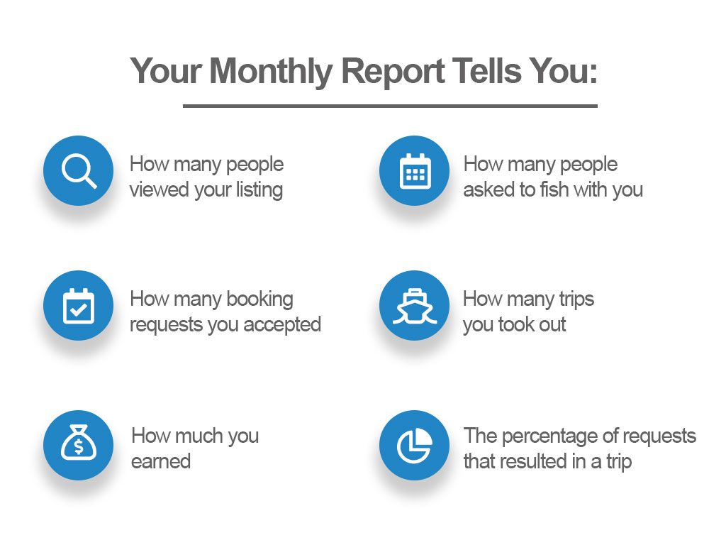 Infographic explaining the symbols in the performance report email and how they relate to the stats they represent.