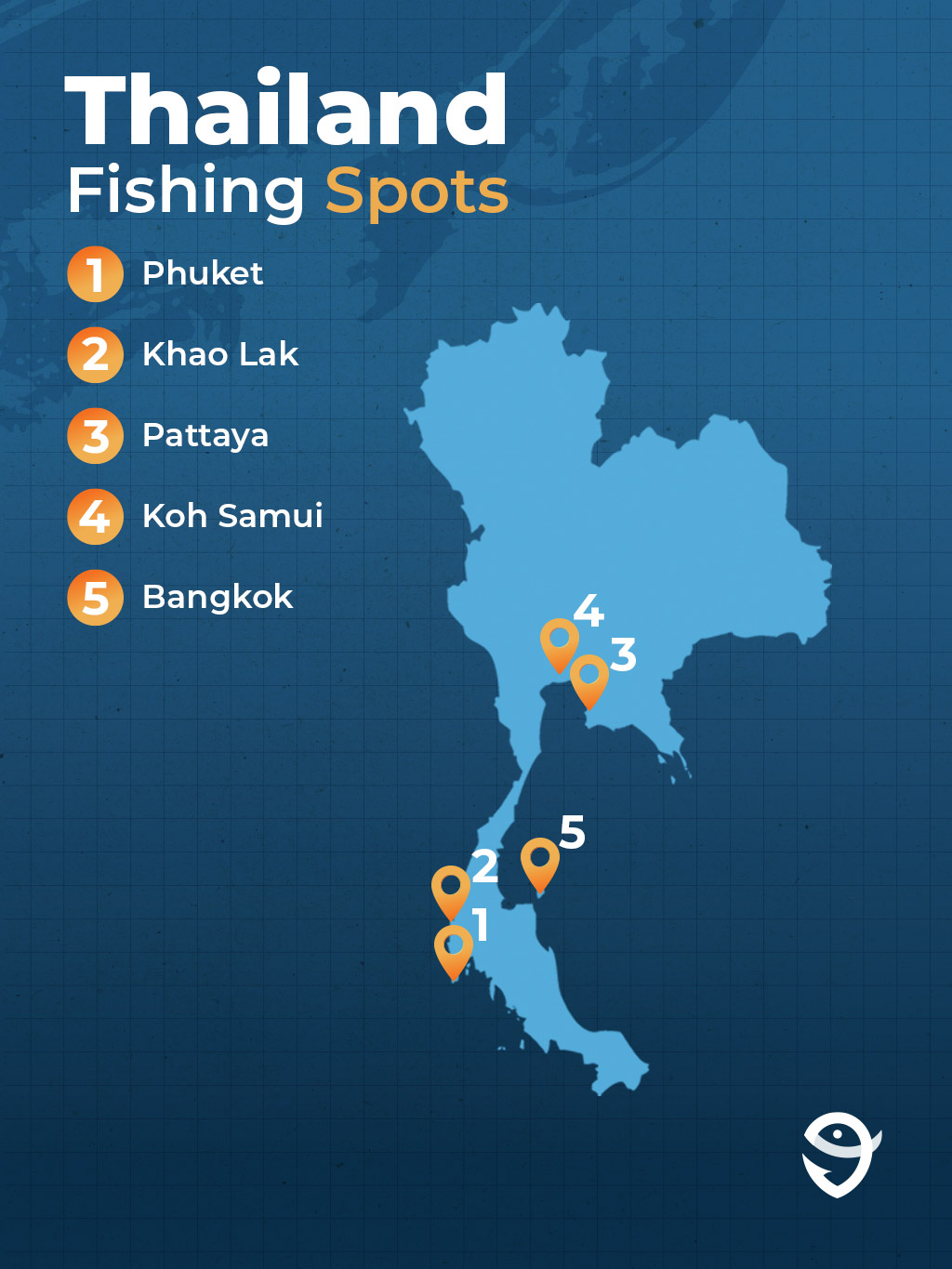 Fishing in THAILAND The Complete Guide