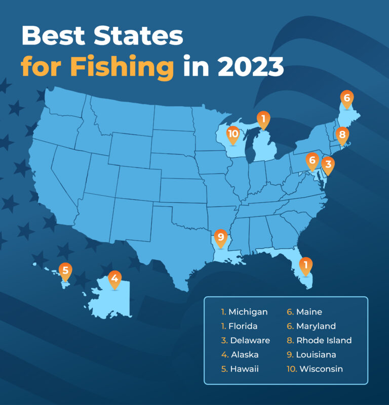 The Best US Fishing States in 2023