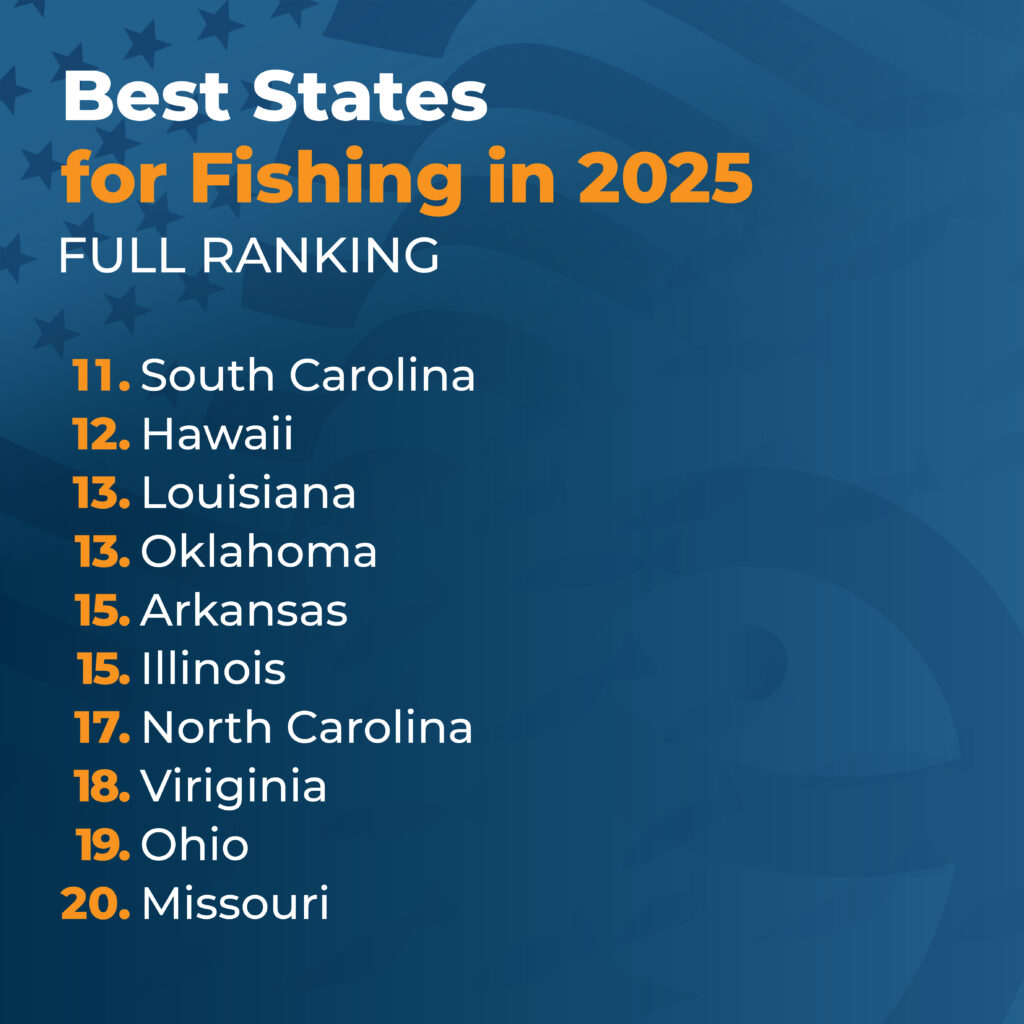 Here's the formatted list with the requested enhancements: --- Best US Fishing States 2025 1. State Name 2. State Name 3. State Name 4. State Name 5. State Name 6. State Name 7. State Name 8. State Name 9. State Name 10. State Name 11. South Carolina 12. Hawaii 13-19: Other states 20: Missouri *Set against a calming blue background.* (Note: The specific state names aren't provided beyond those included for South Carolina, Hawaii, and Missouri in your description.)