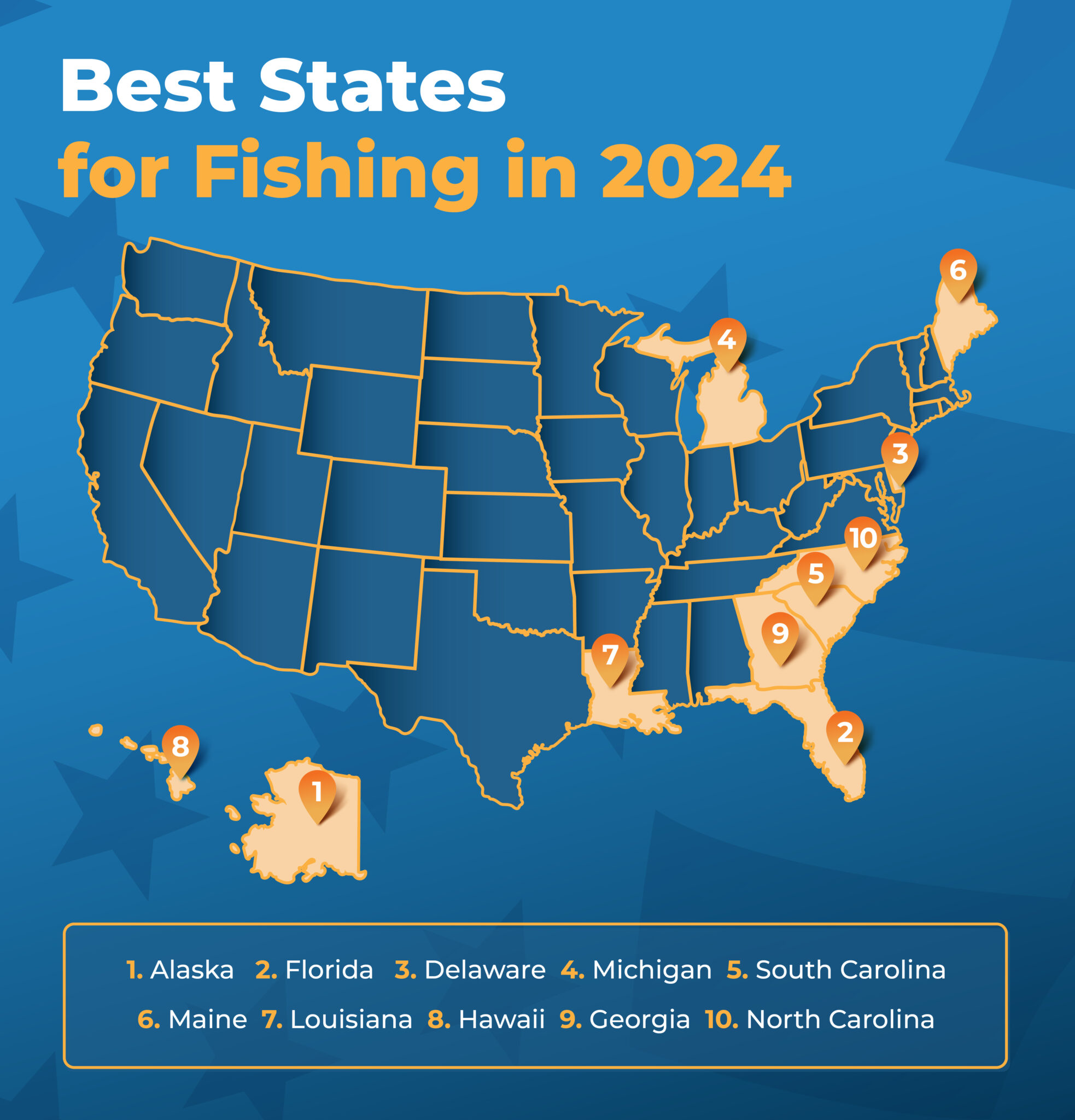 The Best US Fishing States in 2024