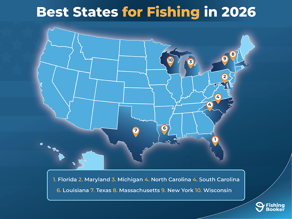 A U.S. map highlights the best US fishing states for 2026, showing the top ten: Florida, Maryland, Michigan, and more. Fish species like Bass and Trout are featured in these states.