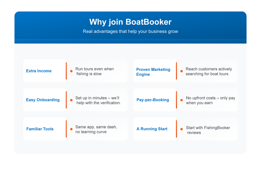 a table that shows what FishingBooker captains get by joining BoatBooker